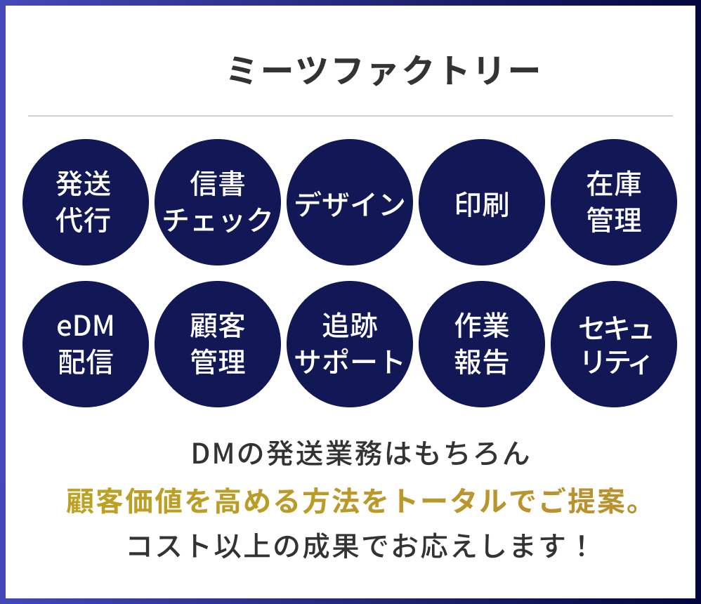 ゆうメール、ミーツファクトリー 発送、代行、信書、チェック、デザイン、印刷、在庫管理、eDM配信、顧客管理、追跡サポート、クロネコメール便、クロネコDM便、クロネコゆうメール、セキュリティ、DMの発送業務はもちろん、顧客価値を高める方法をトータルでご提案。コスト以上の成果でお応えします！